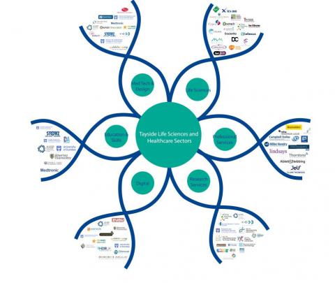 BioDundee